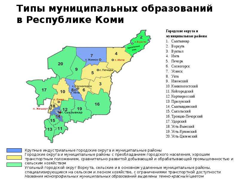 Программа развития республики коми