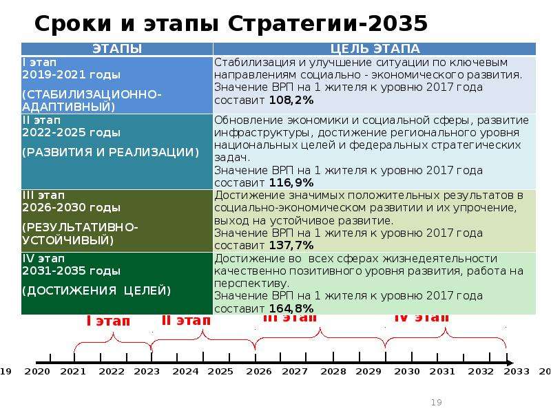 План развития туризма до 2035 года