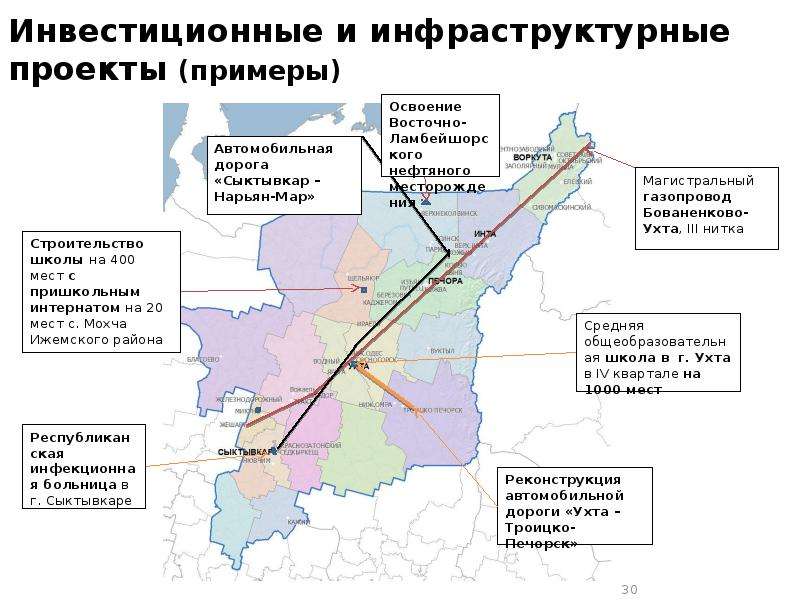 Программа развития республики коми