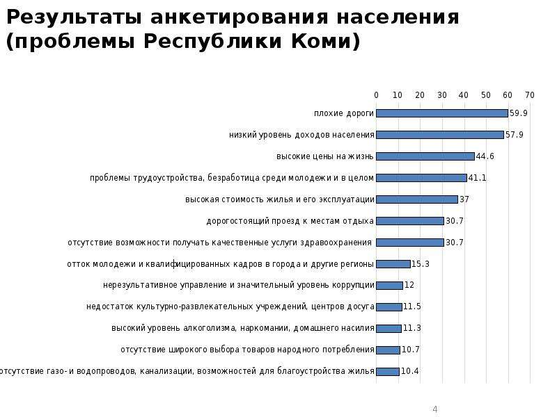 Программа развития республики коми