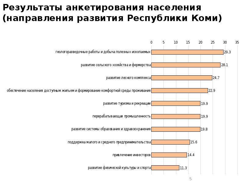 Программа развития республики коми