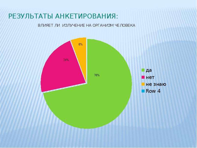 Влияние сотового телефона на здоровье подростка презентация