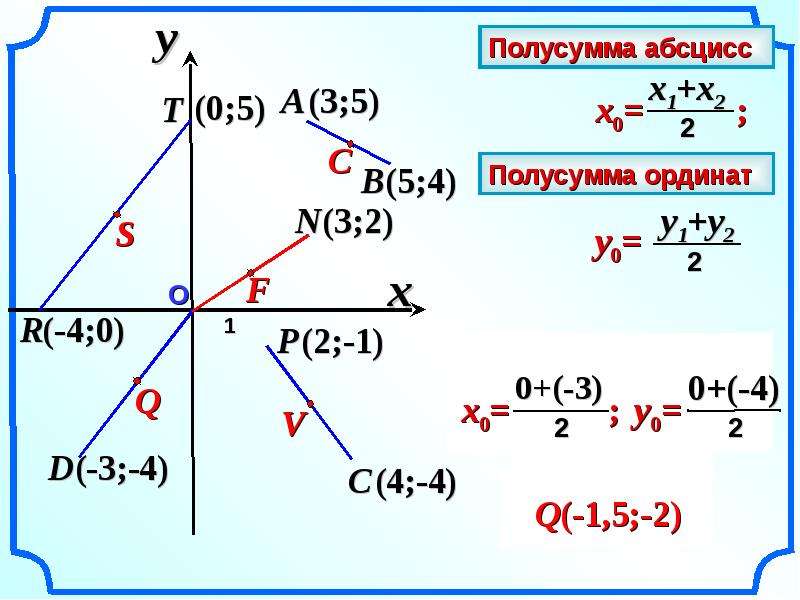 Презентация задачи в координатах 9 класс презентация