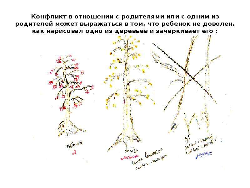 Как может интерпретироваться преобладание красного цвета на проективном рисунке три дерева