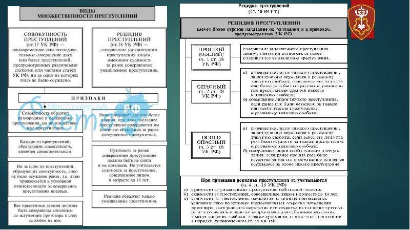 Множественность совокупность рецидив