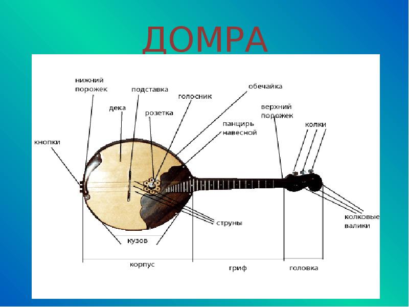 Музыкальные товары презентация