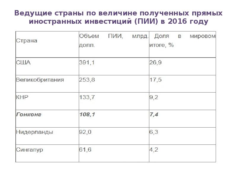 Ведущие страны производители