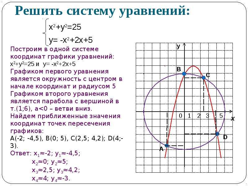 Решите систему уравнений х2 у2 25. Решение системы уравнений 2х2. Х2+у2 25 у-х 2. Х2+у2=25. Решить систему уравнений х2.