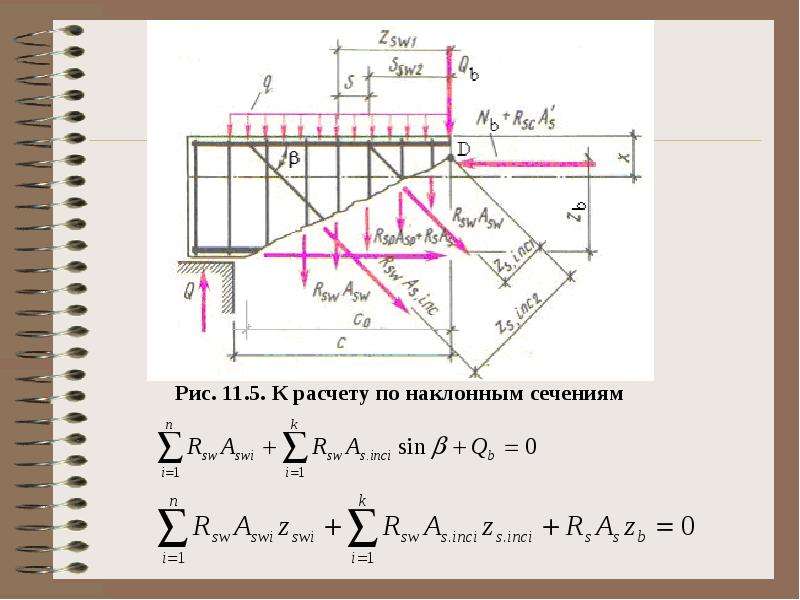 Схемы разрушения изгибаемых элементов по наклонным сечениям