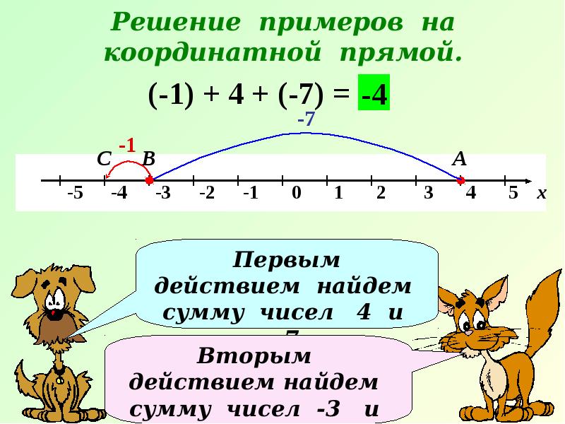 4 5 на координатной прямой. Сложение и вычитание чисел на координатной прямой. Сложение отрицательных чисел с помощью координатной прямой. Вычитание чисел с помощью координатной прямой. Координатная прямая.