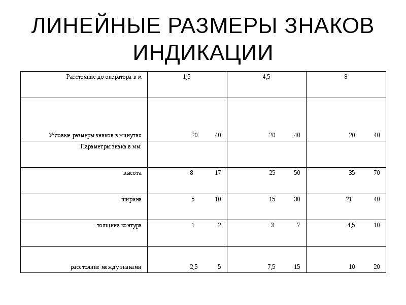 Линейная сумма. Линейные размерные знаки. Линейные Размеры. Линейные Размеры цели человека.