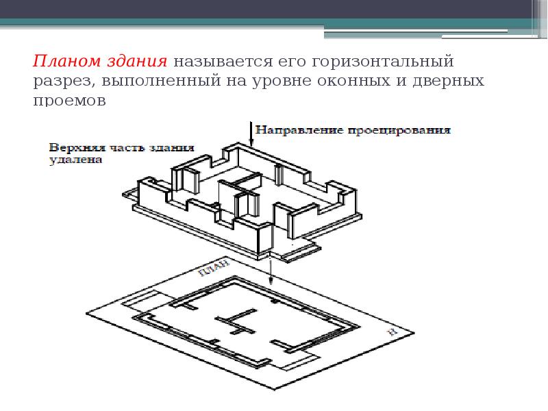 Что называют планом здания