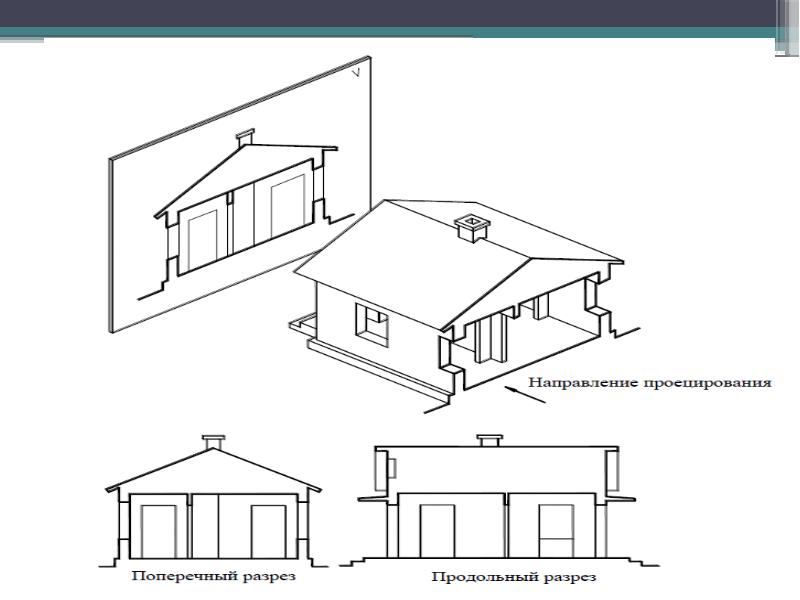 Последовательность построения плана здания