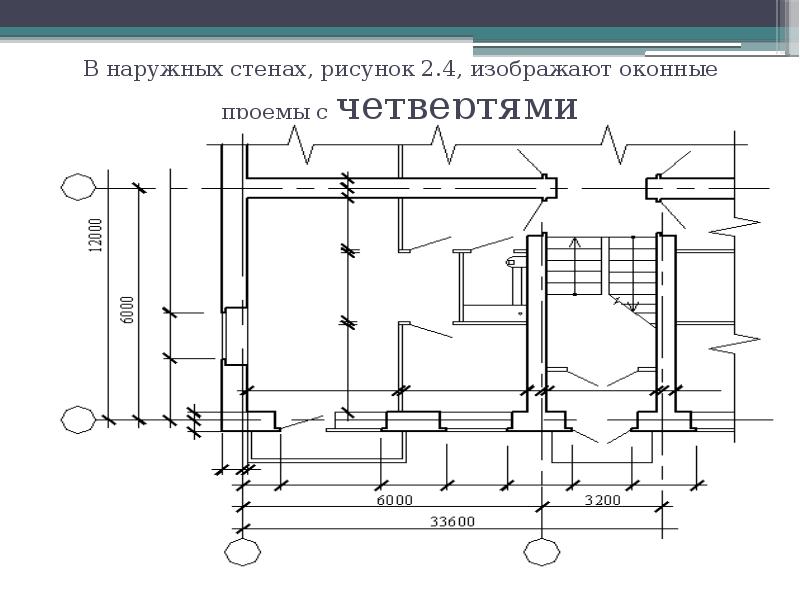 Исполненные проекты