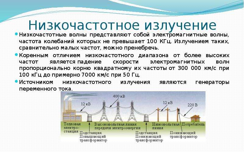 Низкочастотные волны