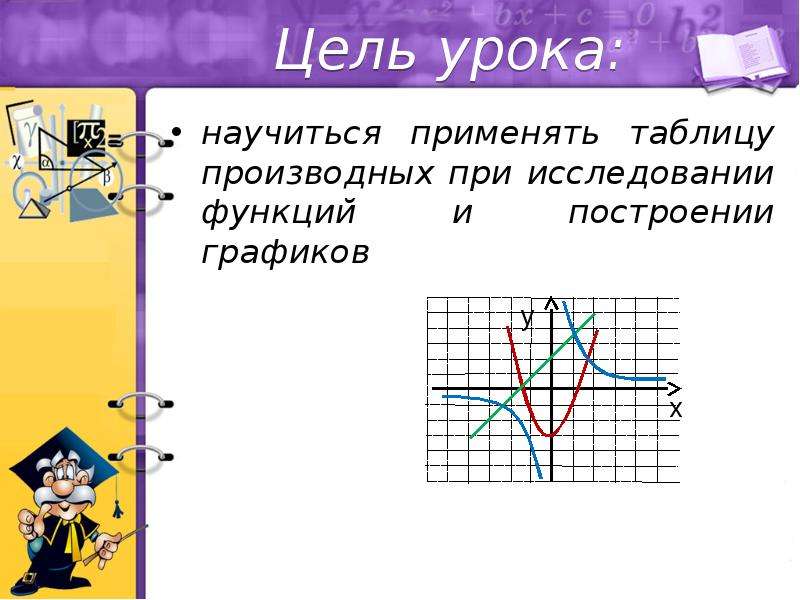 Применение производной презентация