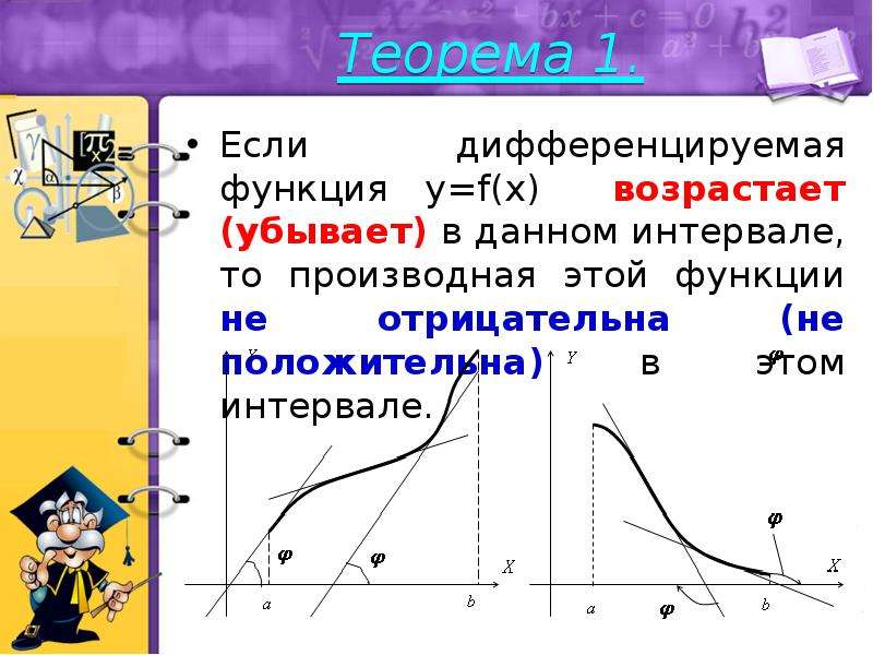 Применение производной к построению графиков функций 11. Если производная отрицательна то функция убывает. Если производная положительна то функция возрастает. Функция убывает производная отрицательна. Функция возрастает производная положительна.