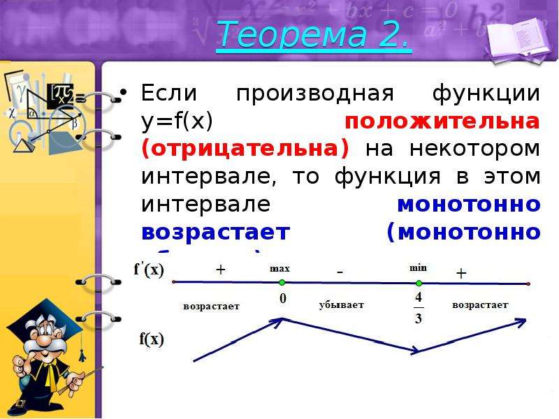 Производная функции f x отрицательна. Если производная больше нуля то функция возрастает. Производная положительна если.