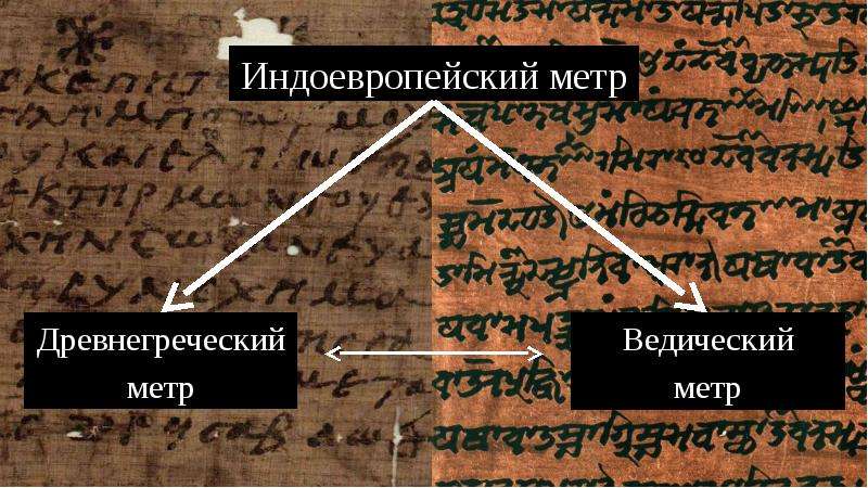 Истоки древней греции. Антуан Мейе фото. Древнегреческие метры в стихах. Антуан Мейе формула слова. Мейе Антуан биография презентация.