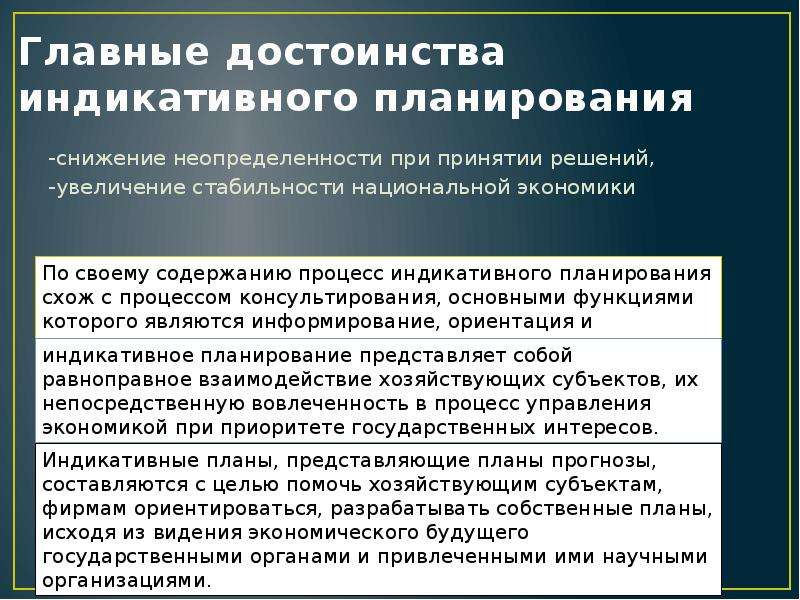 Формы индикативного планирования