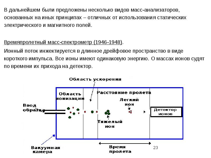 Типы масс