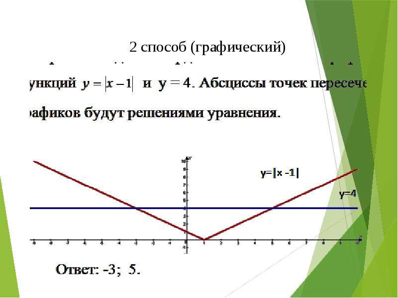 Модуль действительного числа его геометрический смысл. Геометрический смысл модуля. Модуль действительного числа. График функции y=|x|.. Построение Графика модуля действительного числа. Модуль действительного числа функции у от х.