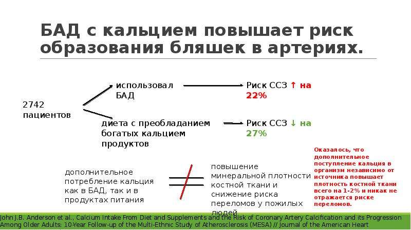 Прием кальция. Влияние повышенного кальция на сосуды. Кальций какой период. Продолжительность приема кальция.