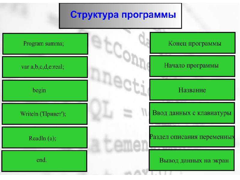 Презентация на тему программирование линейных алгоритмов