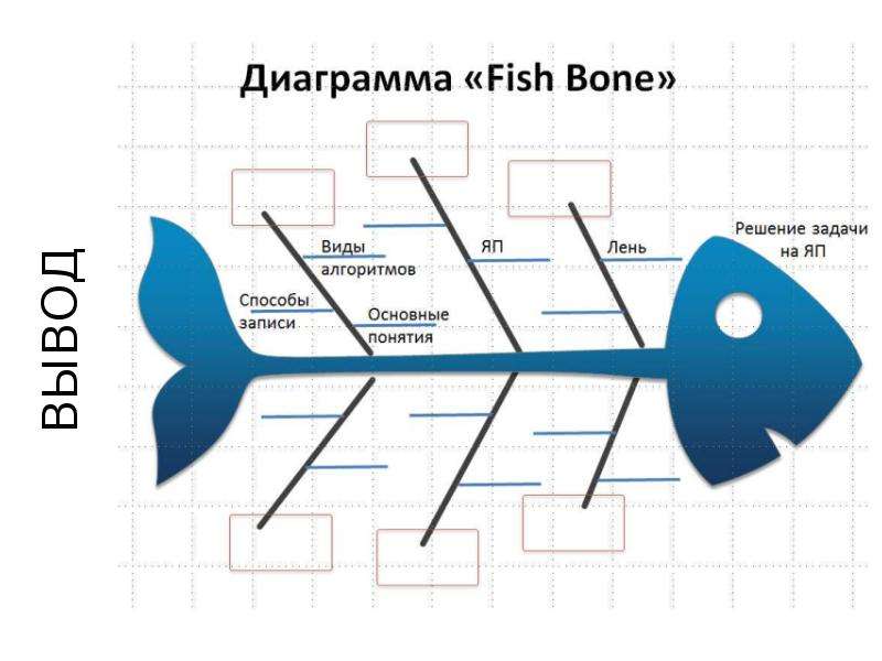 Диаграмма исикавы рыбья кость