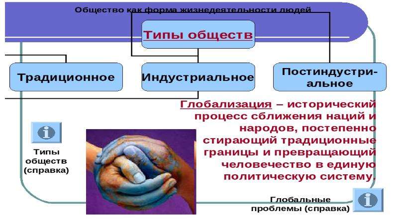 Жизнедеятельность общества. Общество как форма жизнедеятельности людей таблица. Общество как форма жизни людей. Общество как форма жизнедеятельности людей ОГЭ. Особенности жизнедеятельности человека в обществе.