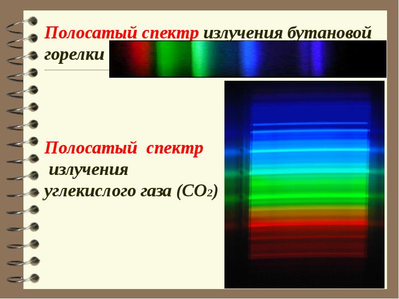 Спектр излучения