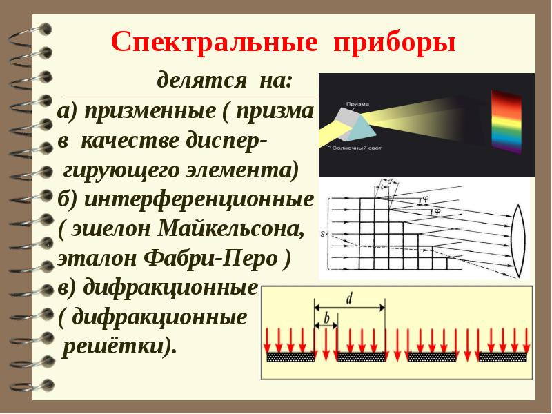 Эта характеристика дифракционной решетки влияет на получаемую интерференционную картину