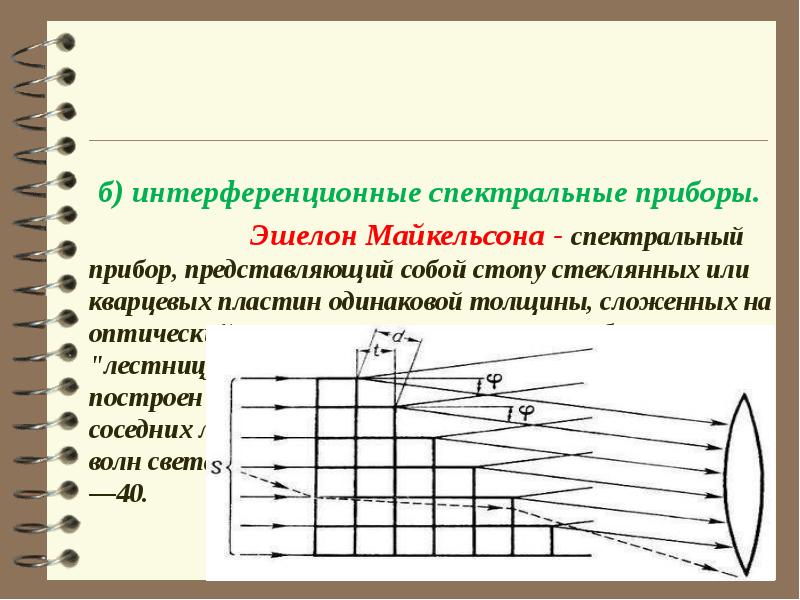 Условие минимума интерференционной картины