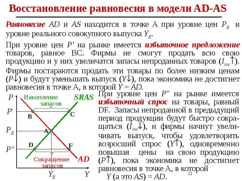 Модель ad as. Модель экономического равновесия ad-as. . Равновесие на совокупном рынке (модель ad - as).. Модель ad as график. Достижение макроэкономического равновесия (модель ad-as).