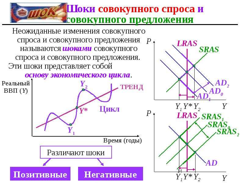 Модель ad as презентация