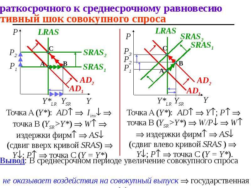 Модель ad as презентация