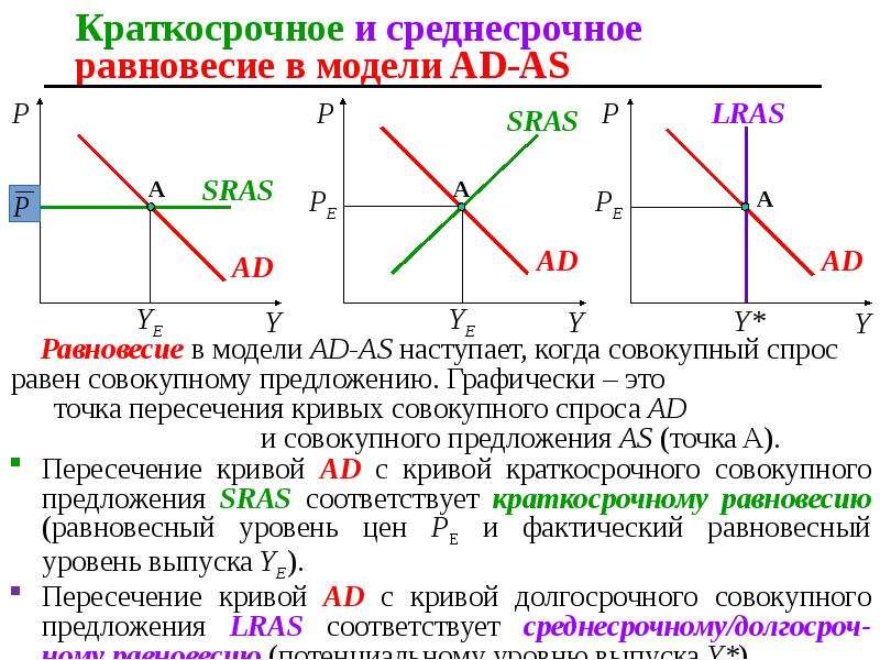 Модель ad as презентация