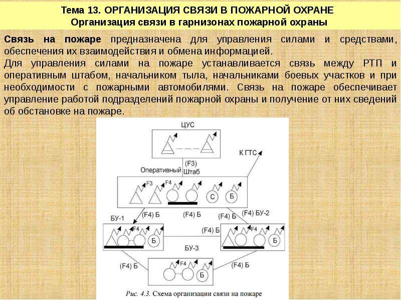 Схема связи на пожаре