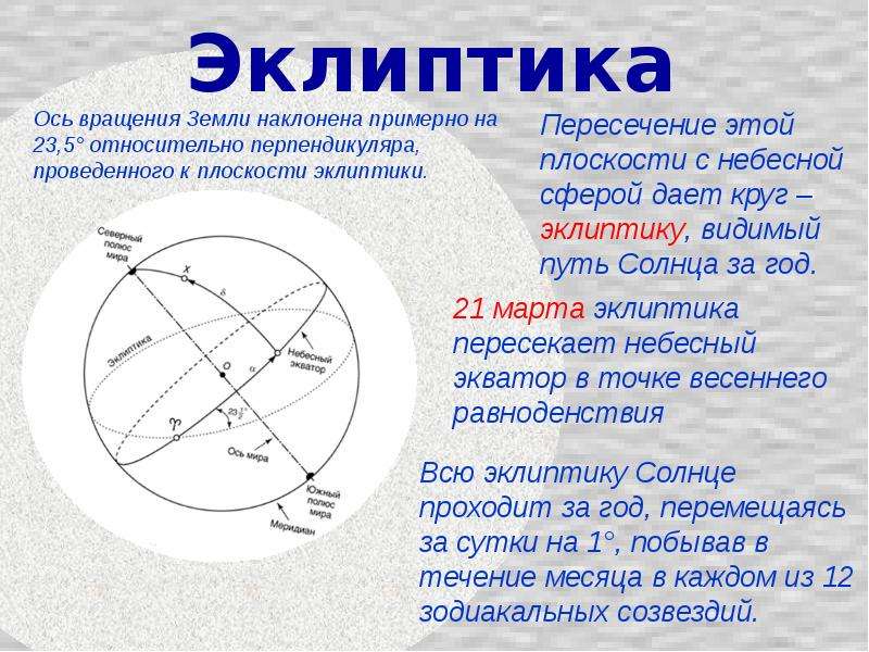 Ось c. Эклиптика. Ось эклиптики. Ось эклиптики земли. Наклон к плоскости эклиптики.