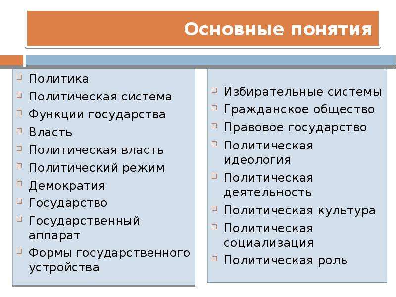 Политическая сфера общества два понятия