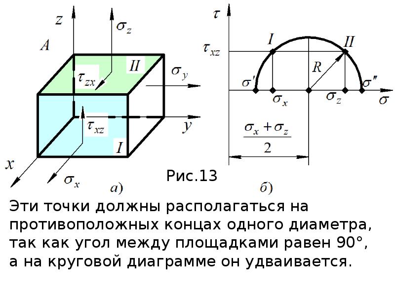 Угол бета. Теория напряженного состояния. Диаграмма напряженного состояния. Схемы напряженного состояния. Виды напряженного состояния.