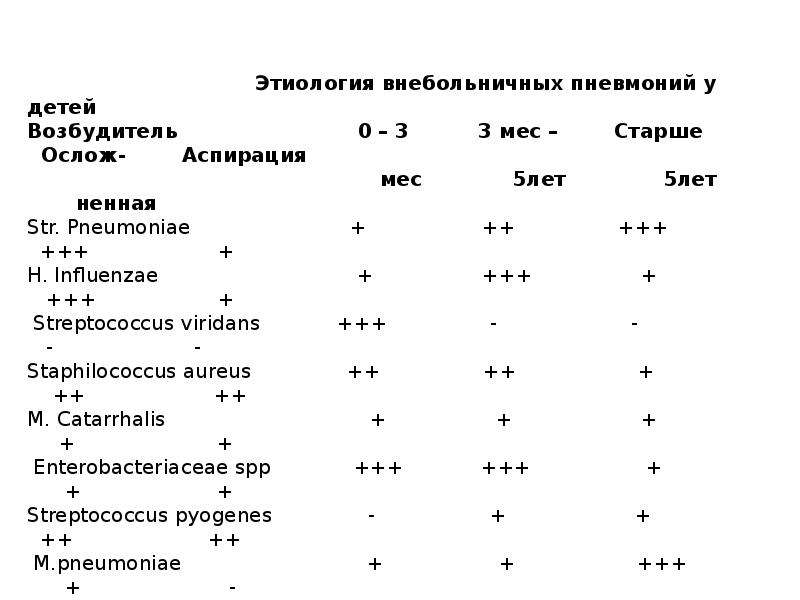 Острая пневмония у детей презентация