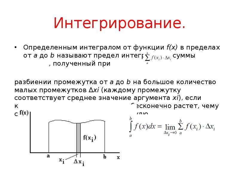 Интеграл функции