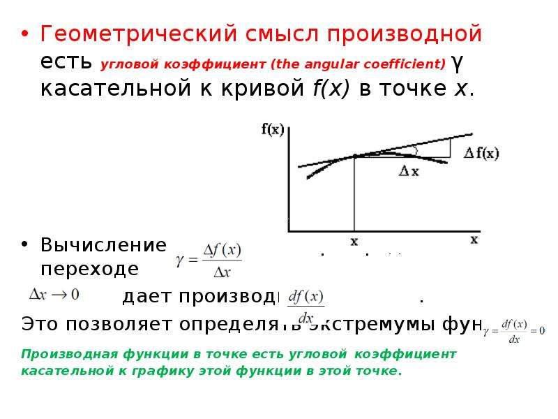 Геометрический смысл