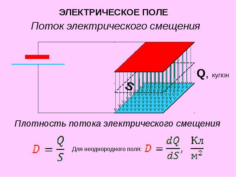 Поток электрического поля. Электрический поток. Электрическое смещение. Смещение электрического поля. Поток электрического смещения.