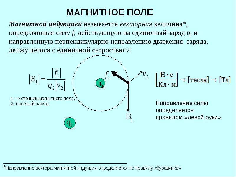 Индукция движущегося заряда. Вектор магнитной индукции поля движущегося заряда. Индукция магнитного поля в средней части магнетрона. Магнитное поле лекция. Магнитная индукция точечного заряда.