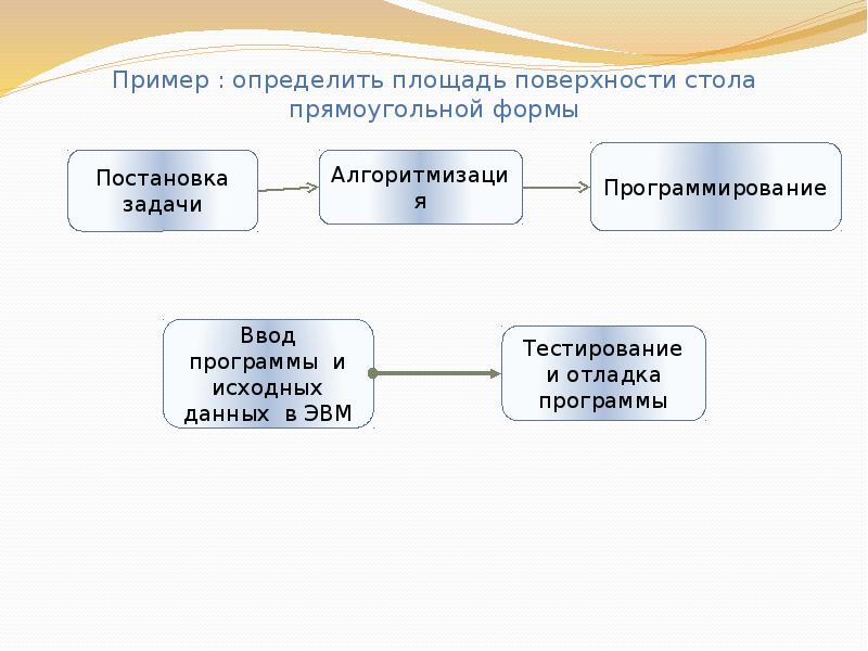 Выявить примеры