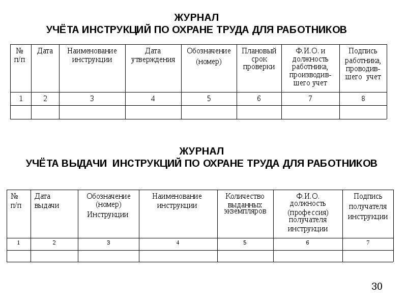 Журнал тб образец