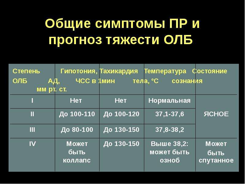 Кишечная форма острой лучевой болезни презентация