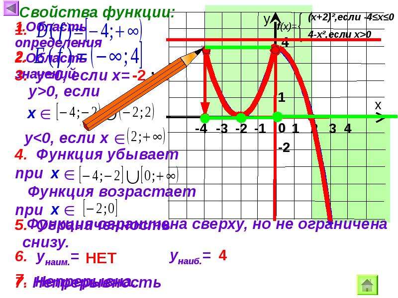 График какой функции изображен на рисунке при каких значениях x эта функция возрастает убывает